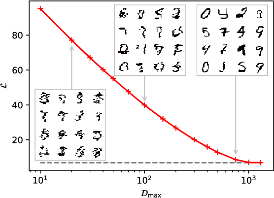 Figure 3 for Unsupervised Generative Modeling Using Matrix Product States