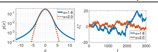 Figure 2 for A Tail-Index Analysis of Stochastic Gradient Noise in Deep Neural Networks