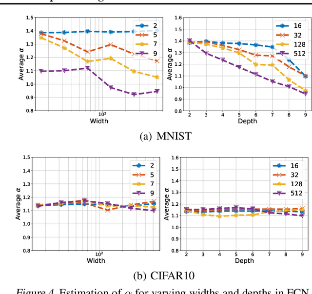 Figure 4 for A Tail-Index Analysis of Stochastic Gradient Noise in Deep Neural Networks