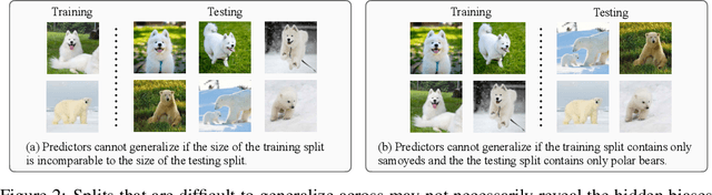 Figure 2 for Learning to Split for Automatic Bias Detection