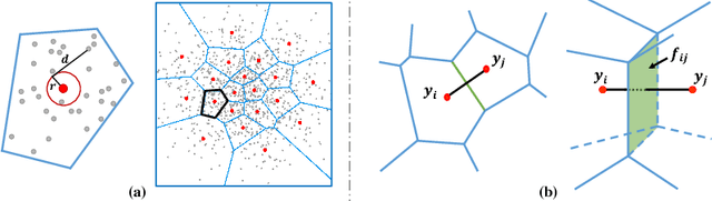 Figure 1 for Variational Wasserstein Clustering