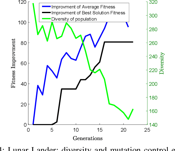 Figure 4 for Adaptive Genomic Evolution of Neural Network Topologies (AGENT) for State-to-Action Mapping in Autonomous Agents