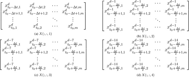 Figure 3 for Multistep traffic speed prediction: A deep learning based approach using latent space mapping considering spatio-temporal dependencies
