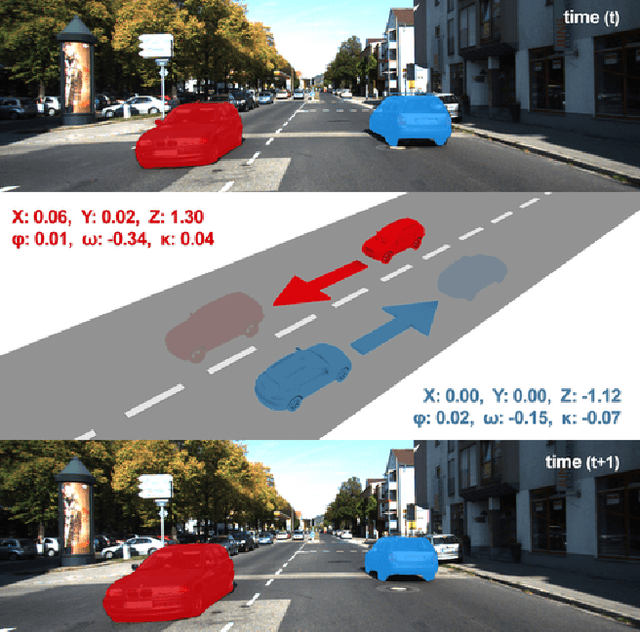 Figure 1 for Self-supervised Object Motion and Depth Estimation from Video