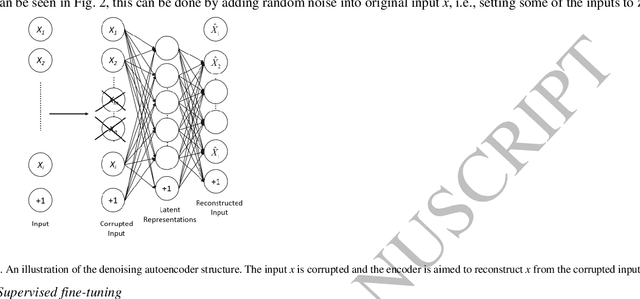 Figure 3 for Knock-Knock: Acoustic Object Recognition by using Stacked Denoising Autoencoders