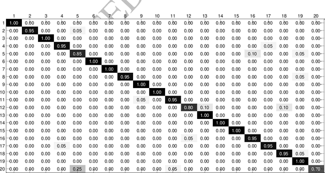 Figure 2 for Knock-Knock: Acoustic Object Recognition by using Stacked Denoising Autoencoders