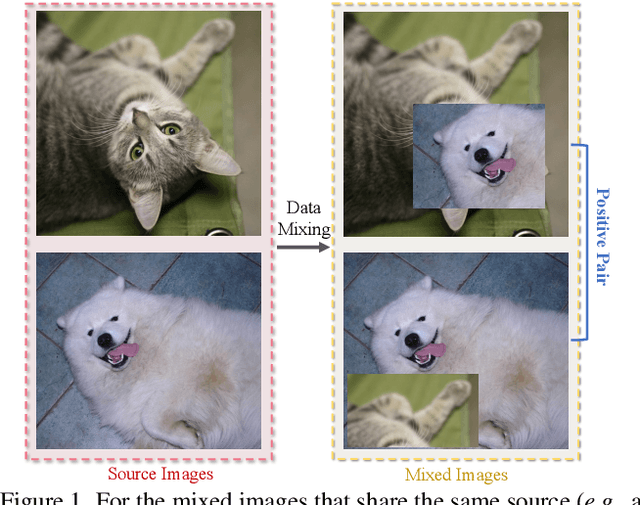 Figure 1 for A Simple Data Mixing Prior for Improving Self-Supervised Learning