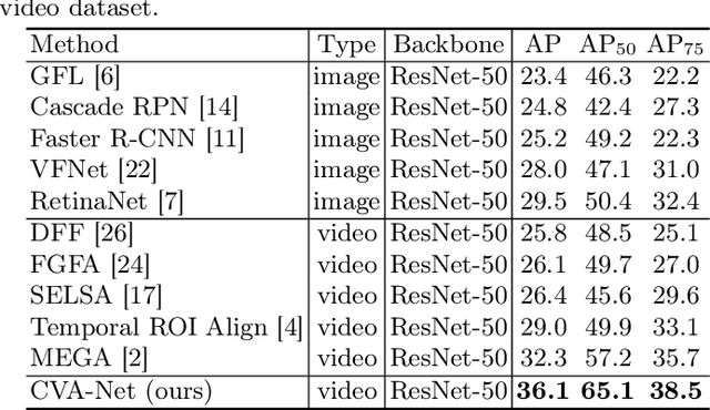 Figure 2 for A New Dataset and A Baseline Model for Breast Lesion Detection in Ultrasound Videos