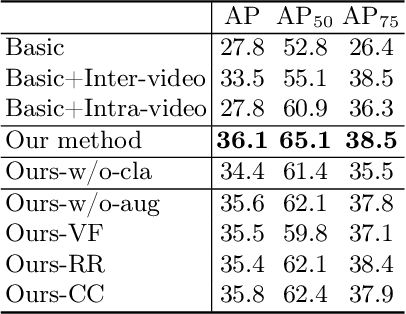 Figure 4 for A New Dataset and A Baseline Model for Breast Lesion Detection in Ultrasound Videos