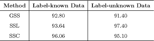 Figure 2 for From Photo Streams to Evolving Situations