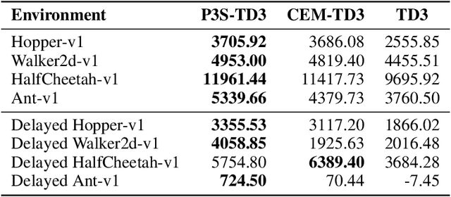 Figure 2 for Population-Guided Parallel Policy Search for Reinforcement Learning