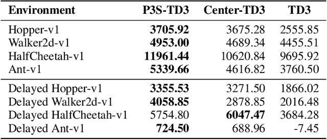 Figure 3 for Population-Guided Parallel Policy Search for Reinforcement Learning