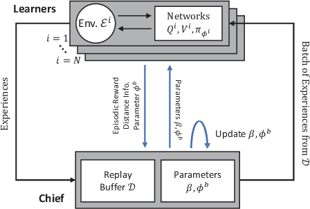 Figure 1 for Population-Guided Parallel Policy Search for Reinforcement Learning