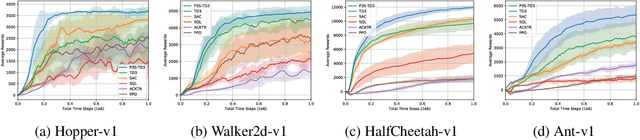 Figure 4 for Population-Guided Parallel Policy Search for Reinforcement Learning
