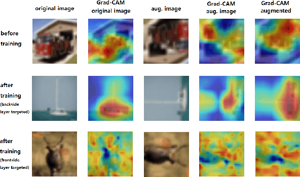 Figure 2 for Semi-supervised Image Classification with Grad-CAM Consistency