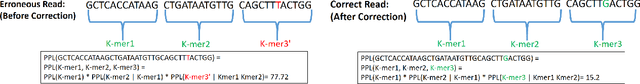 Figure 3 for ATHENA: Automated Tuning of Genomic Error Correction Algorithms using Language Models