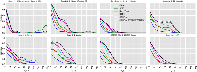 Figure 3 for AstroVision: Towards Autonomous Feature Detection and Description for Missions to Small Bodies Using Deep Learning