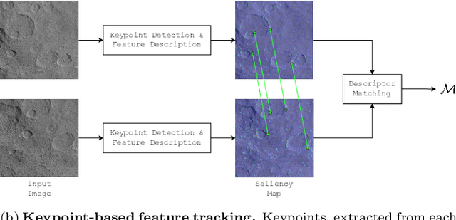 Figure 1 for AstroVision: Towards Autonomous Feature Detection and Description for Missions to Small Bodies Using Deep Learning