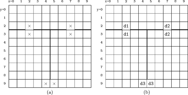 Figure 4 for Proximity-Based Non-uniform Abstractions for Approximate Planning