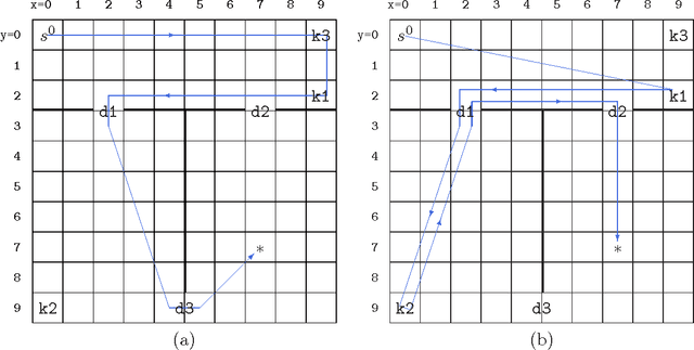Figure 1 for Proximity-Based Non-uniform Abstractions for Approximate Planning