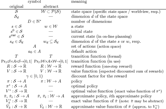 Figure 3 for Proximity-Based Non-uniform Abstractions for Approximate Planning