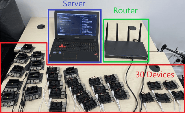 Figure 2 for Cost-Effective Federated Learning in Mobile Edge Networks