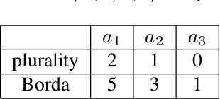 Figure 2 for A Cost-Effective Framework for Preference Elicitation and Aggregation