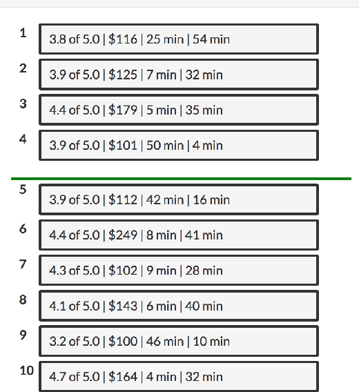 Figure 4 for A Cost-Effective Framework for Preference Elicitation and Aggregation