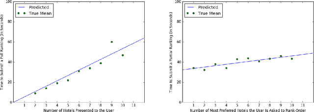 Figure 3 for A Cost-Effective Framework for Preference Elicitation and Aggregation