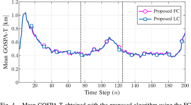 Figure 4 for Fusion of Sensor Measurements and Target-Provided Information in Multitarget Tracking