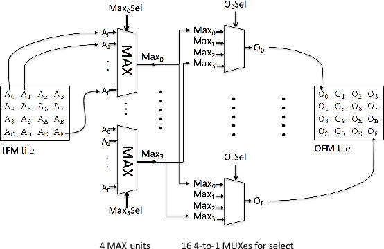 Figure 4 for FPGA-Based CNN Inference Accelerator Synthesized from Multi-Threaded C Software