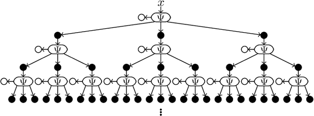 Figure 1 for Dynamic Texture Recognition via Nuclear Distances on Kernelized Scattering Histogram Spaces