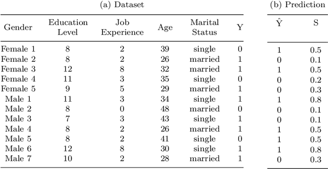 Figure 1 for Survey on Fairness Notions and Related Tensions