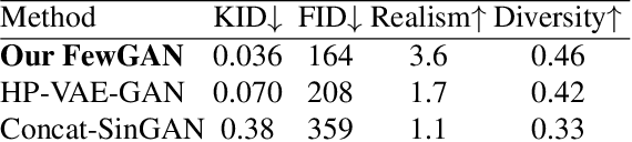 Figure 1 for FewGAN: Generating from the Joint Distribution of a Few Images