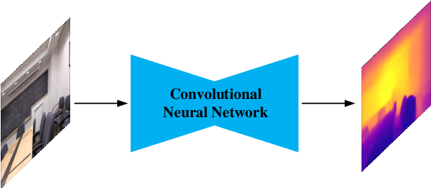 Figure 1 for MobileXNet: An Efficient Convolutional Neural Network for Monocular Depth Estimation