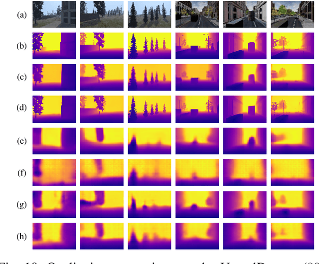 Figure 2 for MobileXNet: An Efficient Convolutional Neural Network for Monocular Depth Estimation