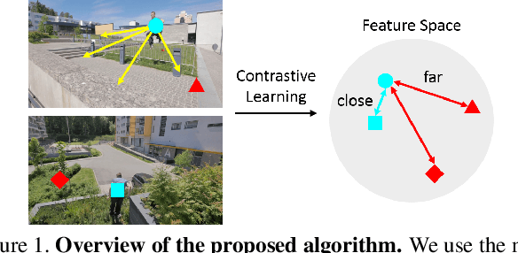 Figure 1 for Video Salient Object Detection via Contrastive Features and Attention Modules