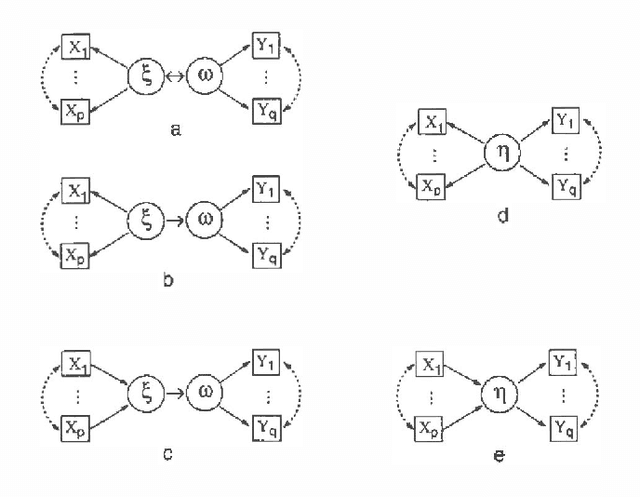 Figure 4 for Cross-covariance modelling via DAGs with hidden variables