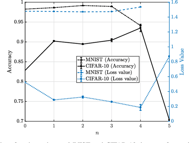 Figure 2 for Federated Learning for Energy-limited Wireless Networks: A Partial Model Aggregation Approach