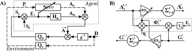 Figure 1 for Closed-loop deep learning: generating forward models with back-propagation