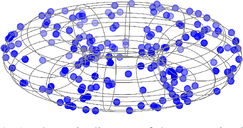 Figure 1 for sMGC: A Complex-Valued Graph Convolutional Network via Magnetic Laplacian for Directed Graphs
