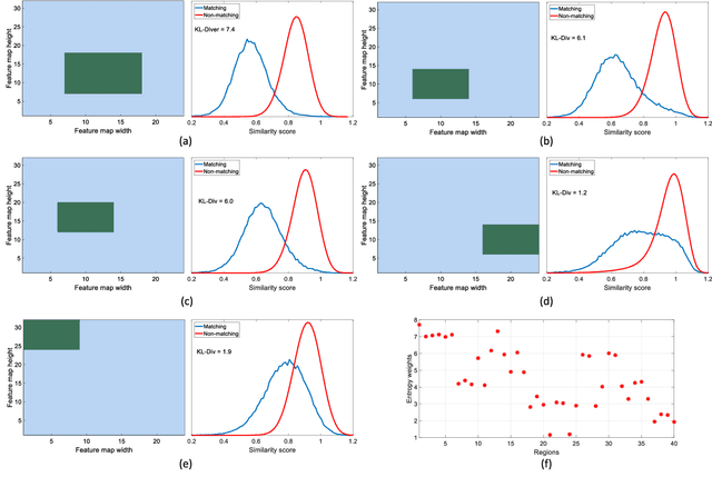 Figure 2 for REMAP: Multi-layer entropy-guided pooling of dense CNN features for image retrieval