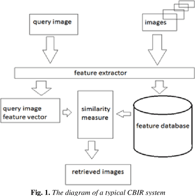 Figure 1 for Content-based image retrieval using Mix histogram