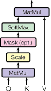 Figure 2 for AtteSTNet -- An attention and subword tokenization based approach for code-switched Hindi-English hate speech detection