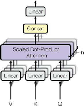 Figure 3 for AtteSTNet -- An attention and subword tokenization based approach for code-switched Hindi-English hate speech detection