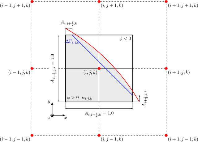Figure 2 for JAX-FLUIDS: A fully-differentiable high-order computational fluid dynamics solver for compressible two-phase flows