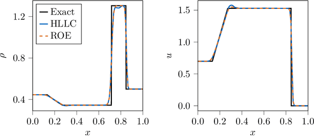Figure 3 for JAX-FLUIDS: A fully-differentiable high-order computational fluid dynamics solver for compressible two-phase flows