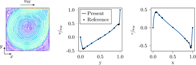 Figure 4 for JAX-FLUIDS: A fully-differentiable high-order computational fluid dynamics solver for compressible two-phase flows