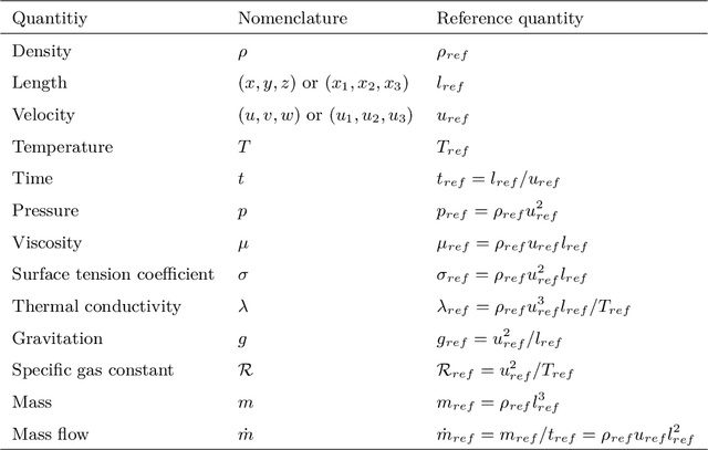 Figure 1 for JAX-FLUIDS: A fully-differentiable high-order computational fluid dynamics solver for compressible two-phase flows