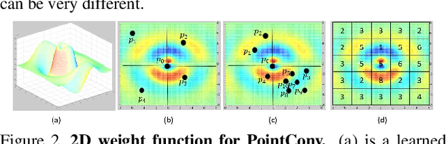 Figure 3 for PointConv: Deep Convolutional Networks on 3D Point Clouds